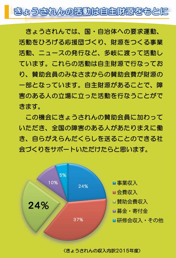 きょうされんの財源説明と賛助会員の大切さについて