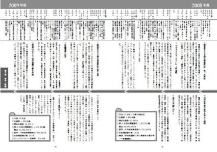 40周年記念誌・あらましページ参考